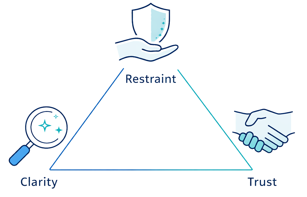 MITHLUX principles: clarity, restraint, and trust