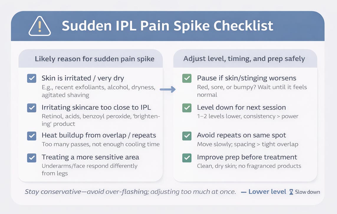Checklist diagram showing common reasons IPL suddenly feels more painful and safe fixes to reduce discomfort