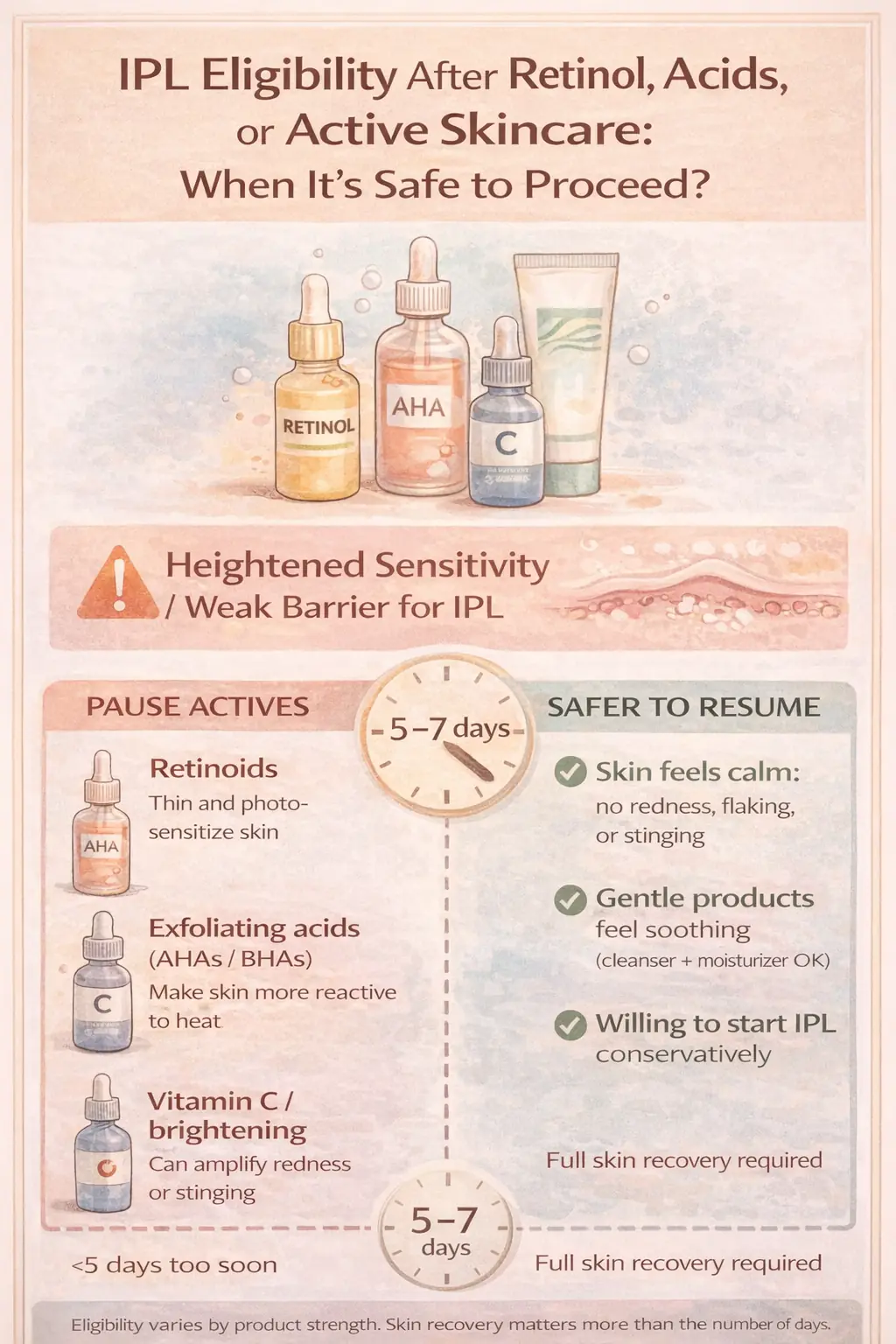 IPL eligibility after retinol acids and active skincare: when to pause and safely restart