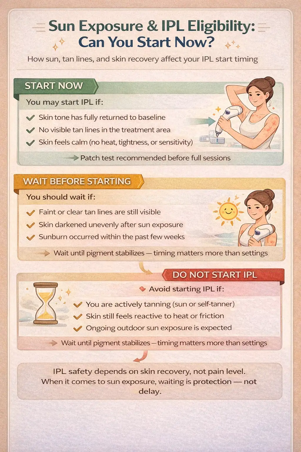 Sun exposure & tan lines IPL eligibility decision guide: start now, wait before starting, or avoid IPL