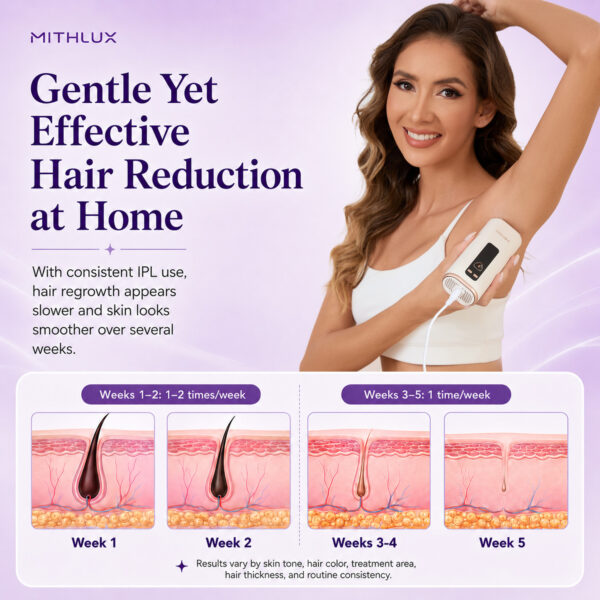 MITHLUX S2 Pulse IPL Hair Removal Device