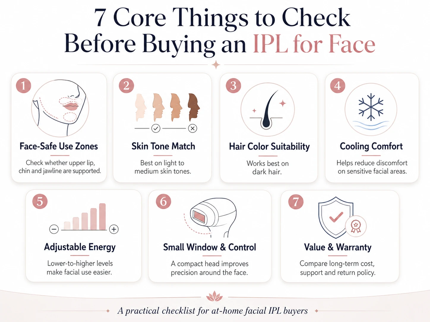 Seven core things to check before buying an IPL hair removal device for the face, including skin tone, hair color, cooling, adjustable energy and precise treatment control
