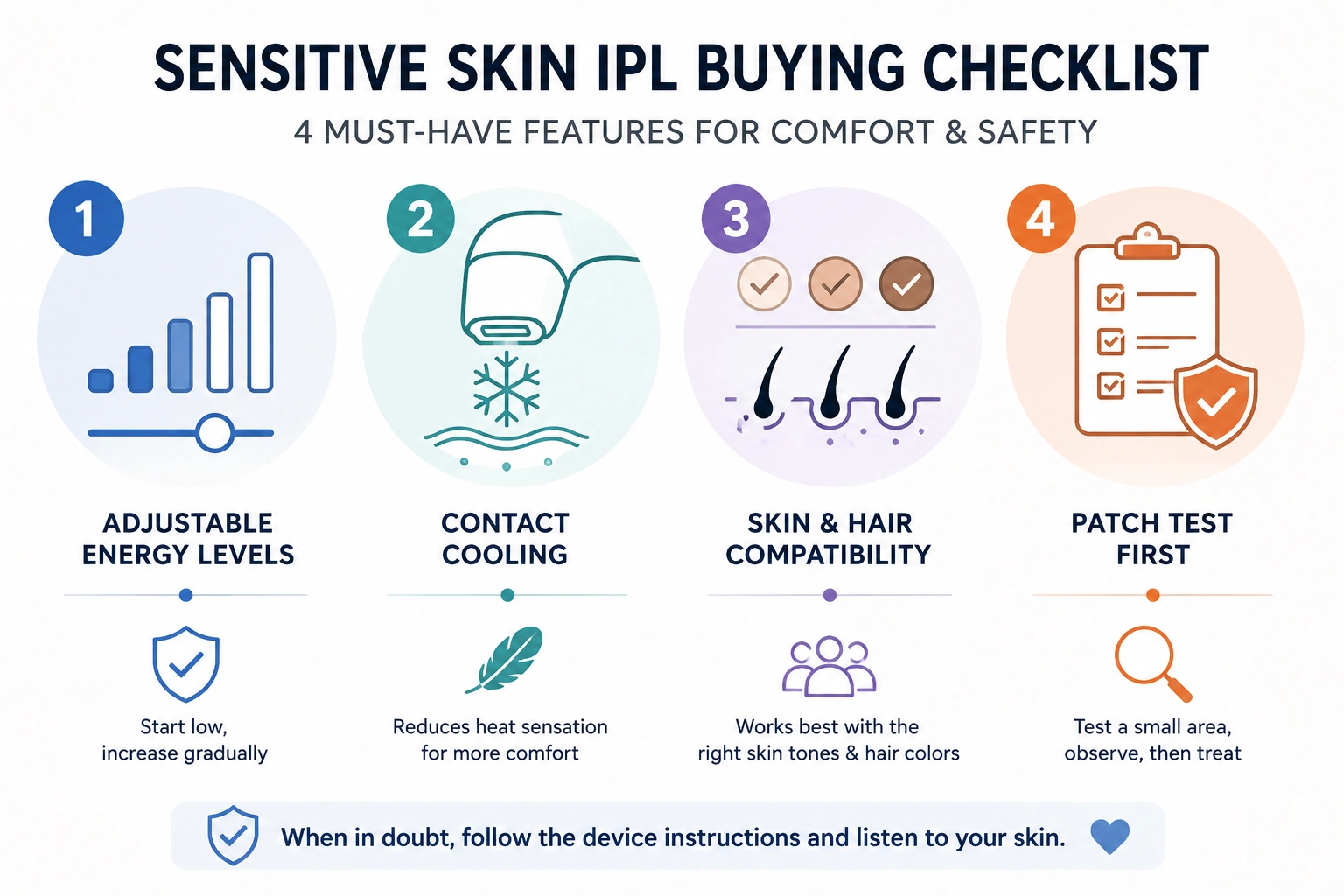 Sensitive Skin IPL Buying Checklist showing adjustable energy levels, contact cooling, skin and hair compatibility, and patch testing