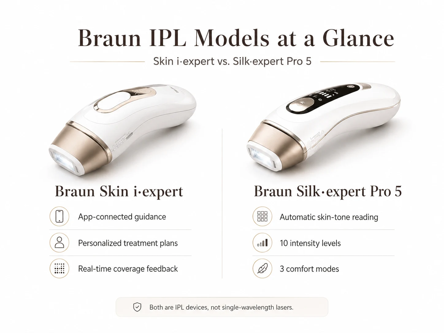 Braun Skin i-expert vs Silk-expert Pro 5 IPL models comparison