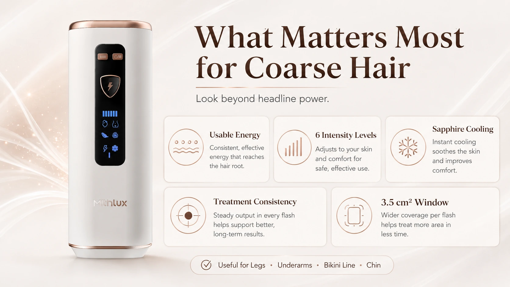 Key IPL device features for coarse hair including usable energy, 6 intensity levels, sapphire cooling, treatment consistency and a 3.5 cm2 window