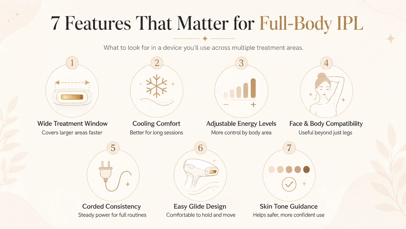 Seven features to look for in a full-body IPL hair removal device, including treatment window size, cooling, adjustable energy levels, face and body compatibility, consistent power, easy handling, and skin tone guidance