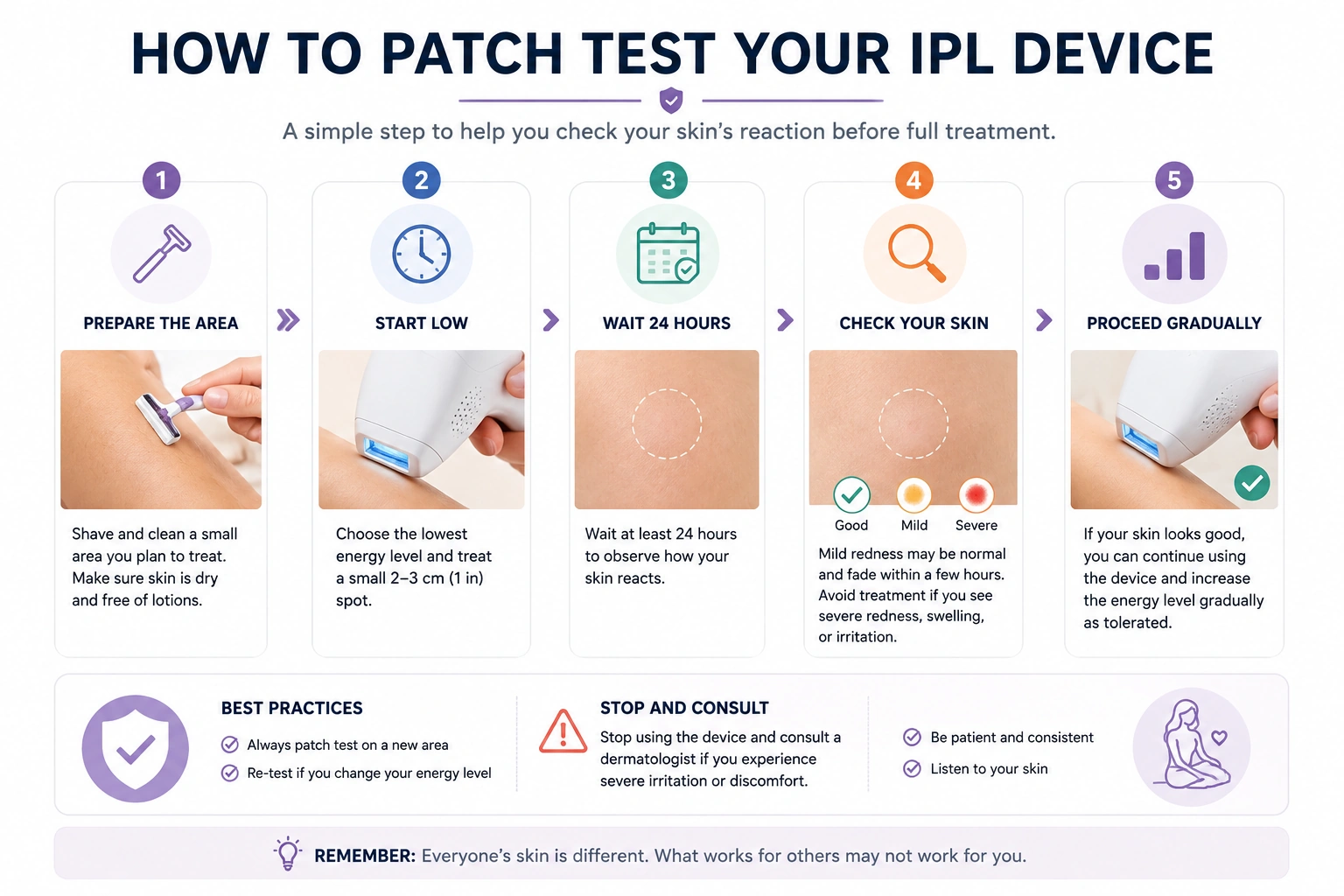 How to patch test your IPL device: start low, test a small area, wait and observe, then increase gradually if comfortable