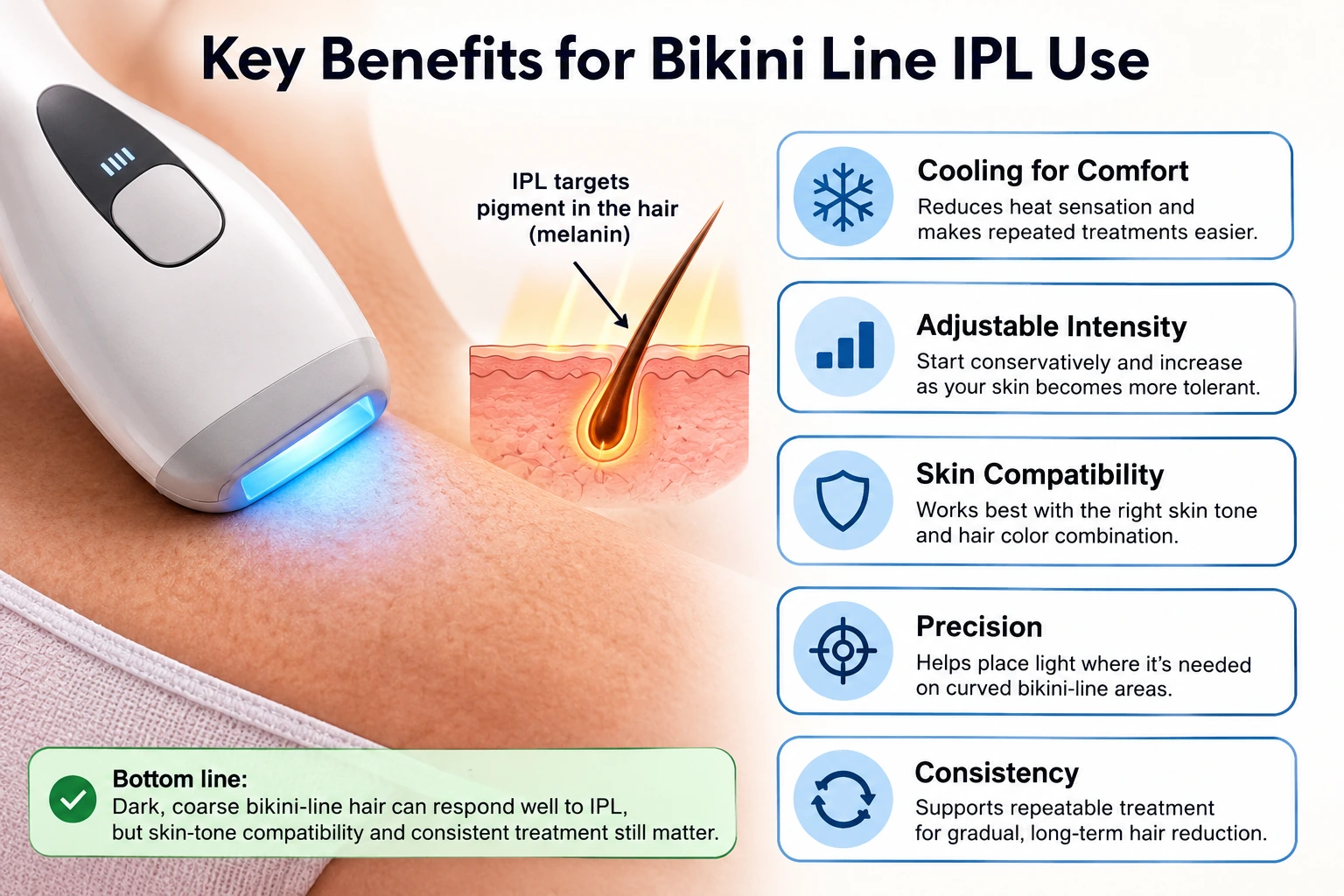 Key IPL features for bikini line hair removal including cooling, adjustable intensity, skin compatibility, precision and consistent treatment