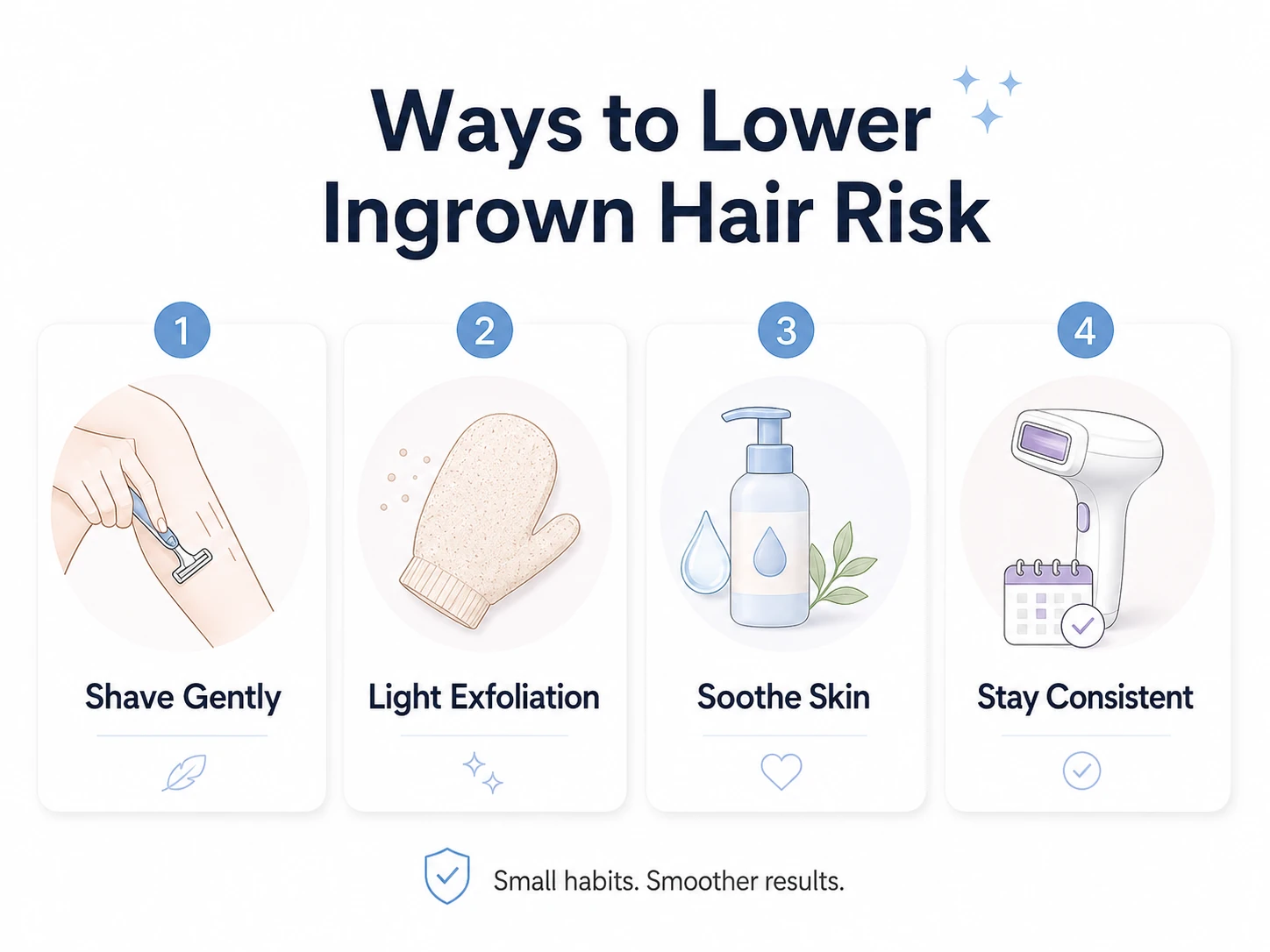 Ways to lower ingrown hair risk including gentle shaving light exfoliation soothing skincare and consistent IPL use