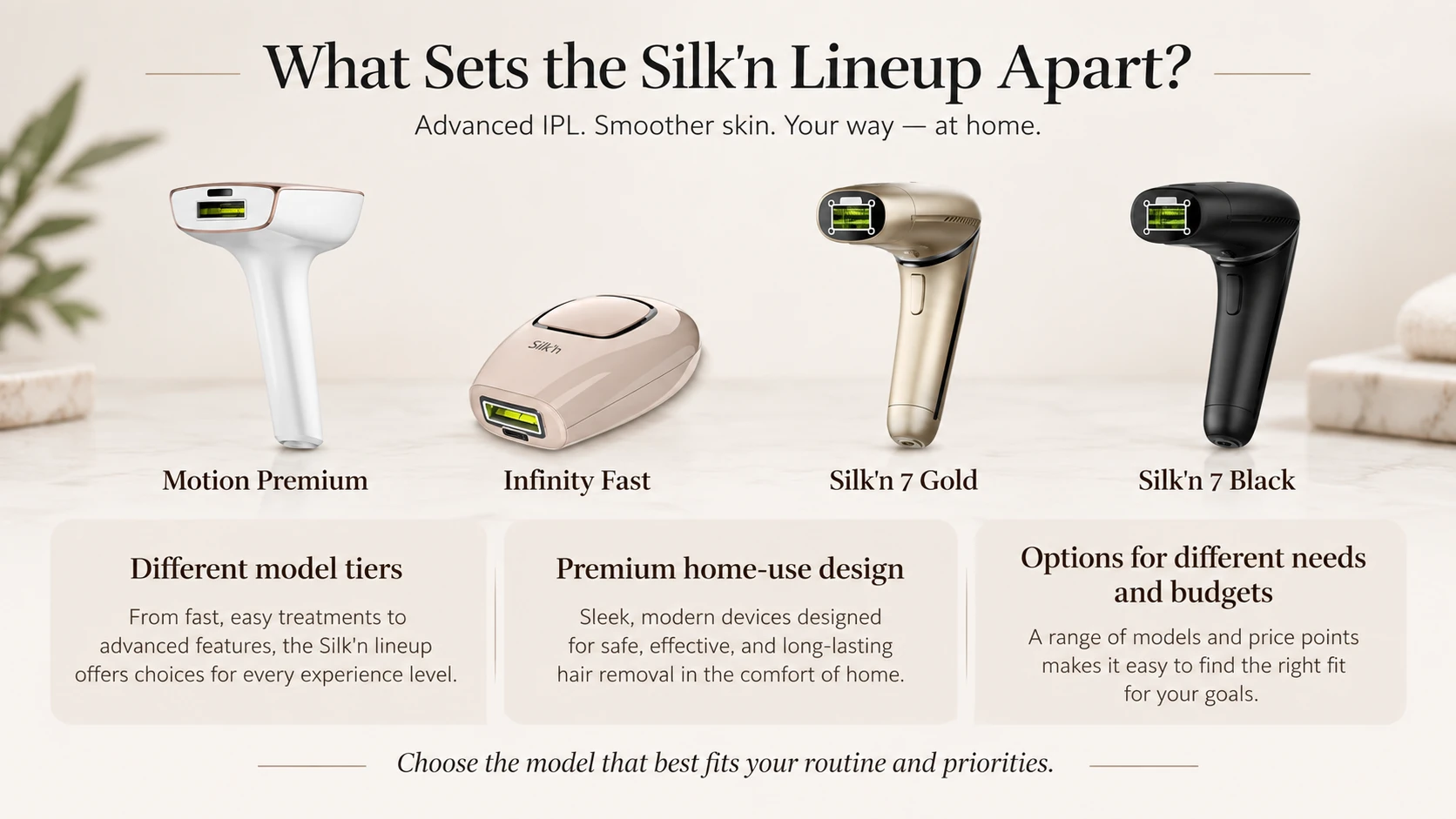 Silk'n IPL lineup showing Motion Premium, Infinity Fast and Silk'n 7 models