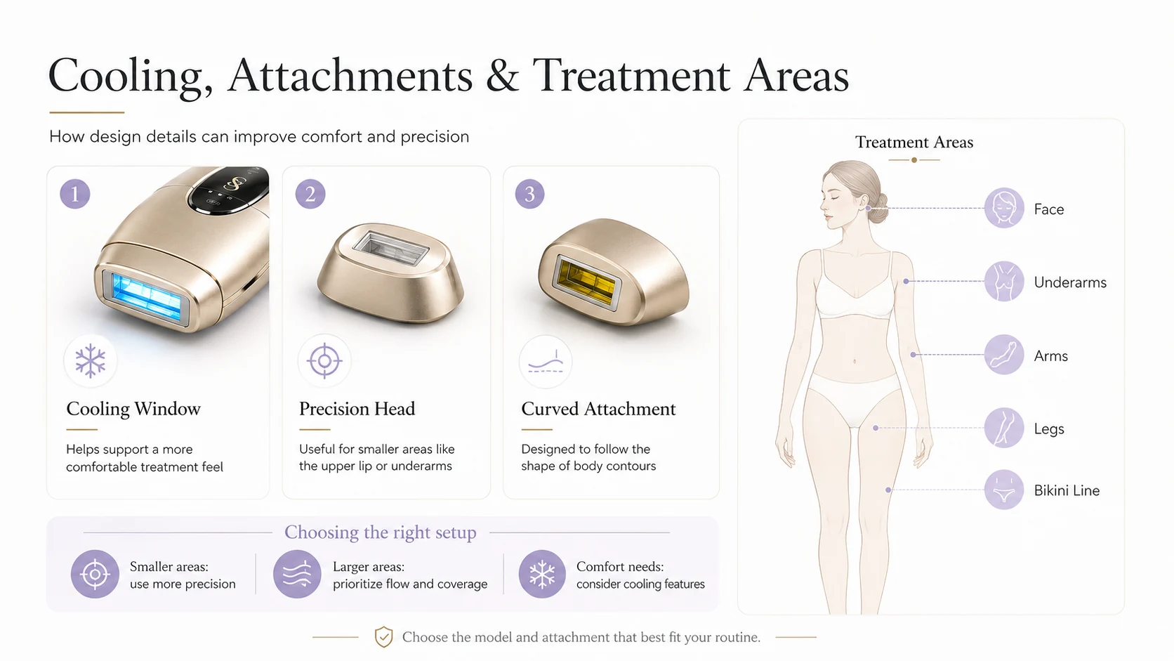 SmoothSkin IPL cooling window precision head curved attachment and treatment areas