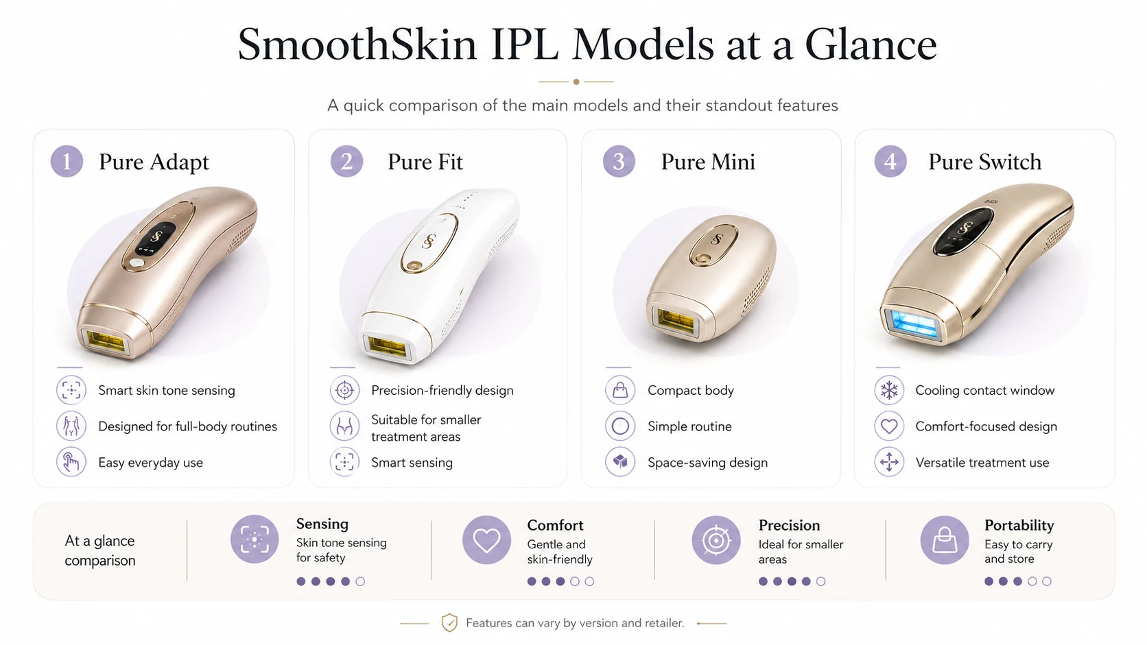 SmoothSkin IPL models comparison including Pure Adapt, Pure Fit, Pure Mini and Pure Switch