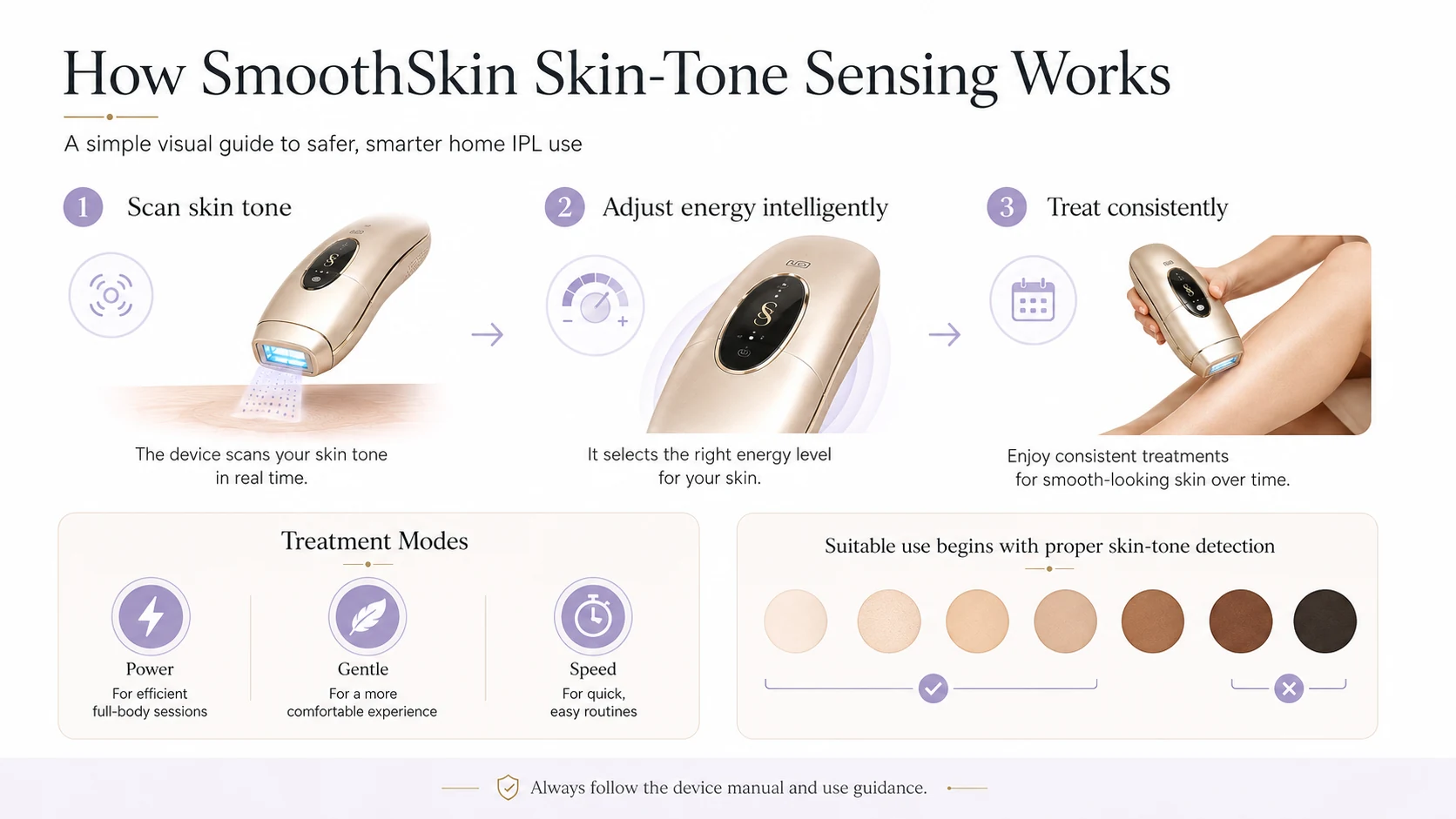 How SmoothSkin IPL skin tone sensing and treatment modes work